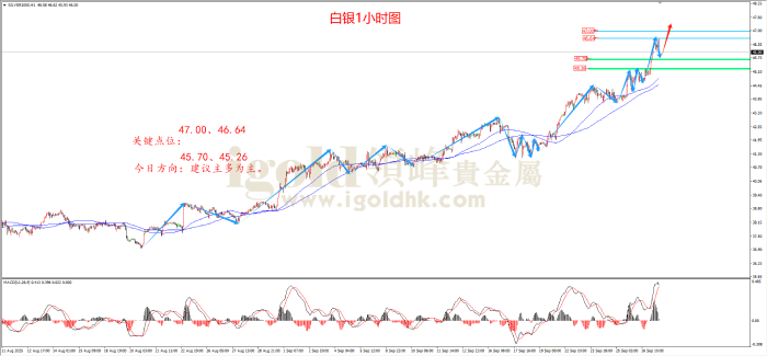 2025年09月29日白银走势图