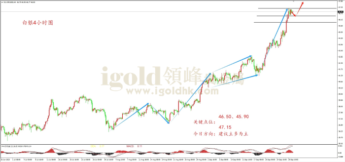  2025年09月30日白银走势图