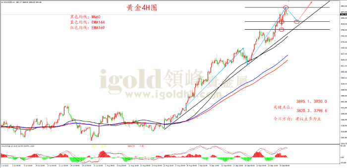 2025年10月2日黄金走势图