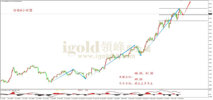 2025年10月9日白银走势图
