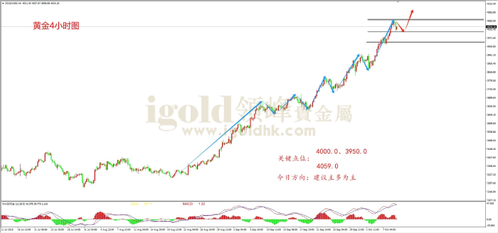 2025年10月09日黄金走势图