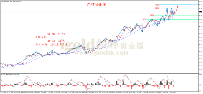 2025年10月13日白银走势图