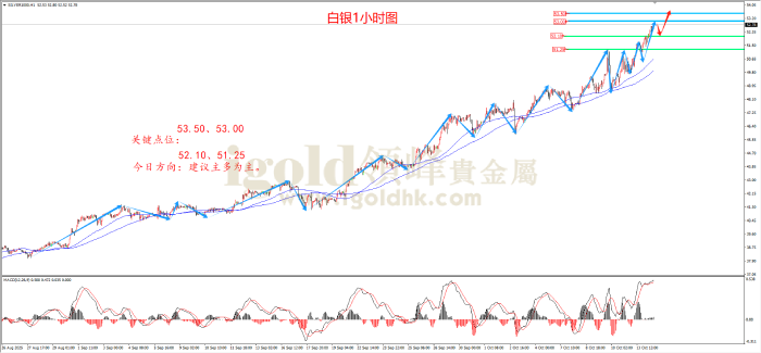 2025年10月14日白银走势图