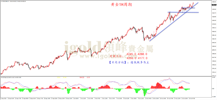 2025年10月16日黄金走势图