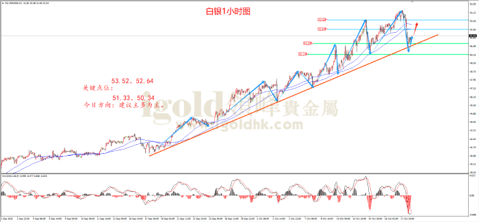 2025年10月20日白银走势图