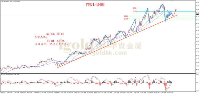 2025年10月21日白银走势图