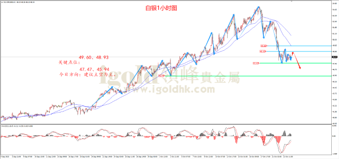 2025年10月23日白银走势图