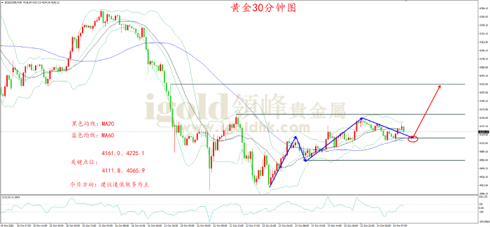 2025年10月24日黄金走势图