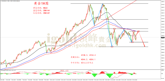 2025年10月27日黄金走势图 2025年10月27日黄金走势图