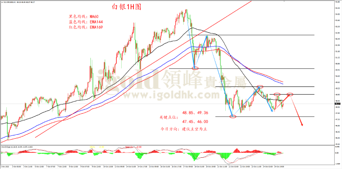 2025年10月27日白银走势图