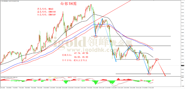 2025年10月28日白银走势图