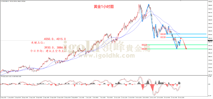2025年10月29日黄金走势图 2025年10月29日黄金走势图