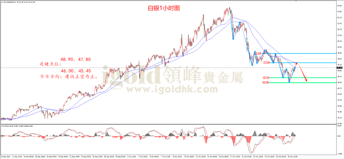 2025年10月29日白银走势图 2025年10月29日白银走势图