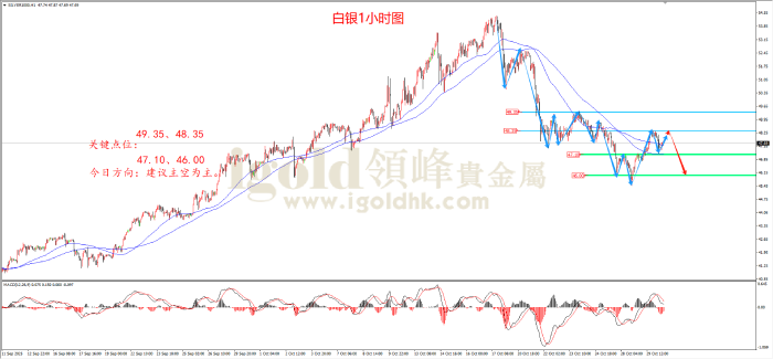 2025年10月30日白银走势图 2025年10月30日白银走势图