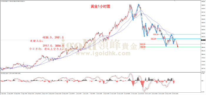 2025年10月30日黄金走势图 2025年10月30日黄金走势图