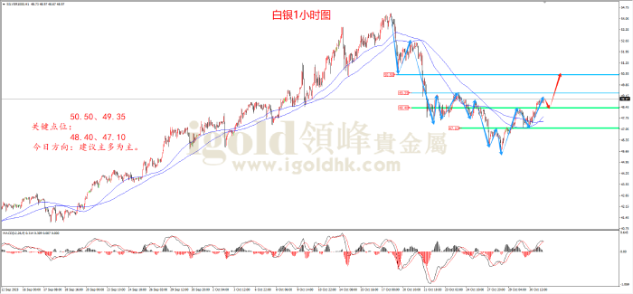2025年10月31日白银走势图 2025年10月31日白银走势图