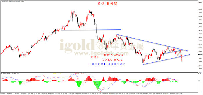 2025年11月3日黄金走势图 2025年11月3日黄金走势图