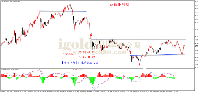 2025年11月3日白银走势图