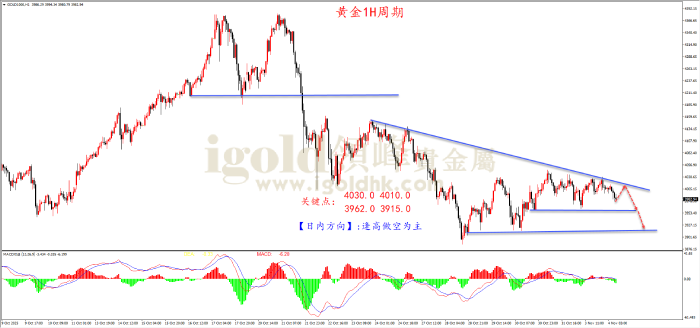 2025年11月04日黄金走势图
