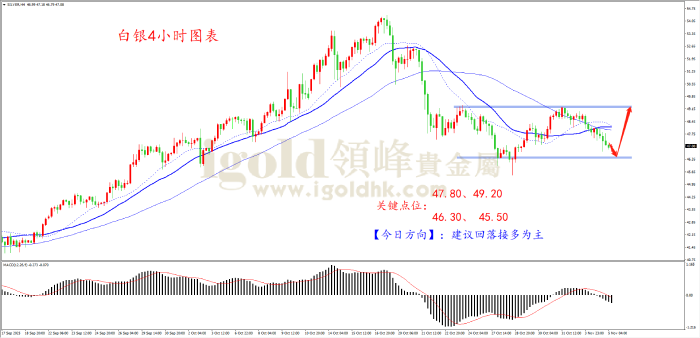 2025年11月5日白银走势图 2025年11月5日白银走势图