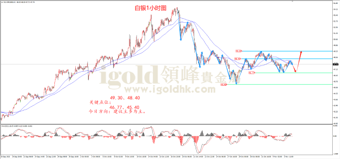 2025年11月6日白银走势图 2025年11月6日白银走势图