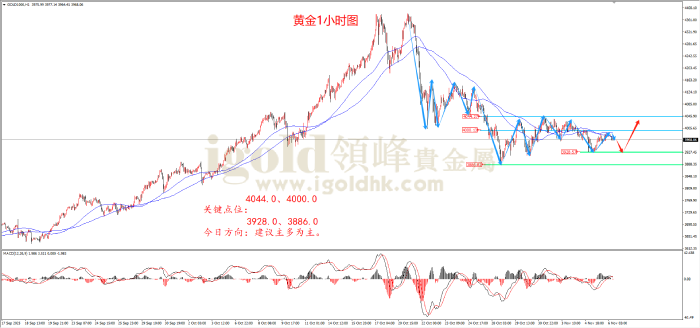 2025年11月6日黄金走势图 2025年11月6日黄金走势图