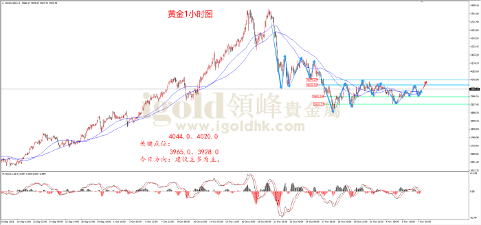 2025年11月7日黄金走势图 2025年11月7日黄金走势图