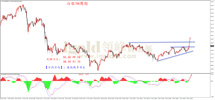 2025年11月10日白银走势图 2025年11月10日白银走势图
