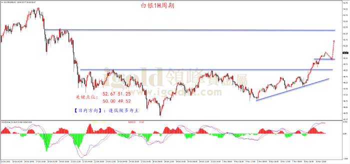 2025年11月11日白银走势图 2025年11月11日白银走势图