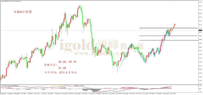 2025年11月12日白银走势图 2025年11月12日白银走势图