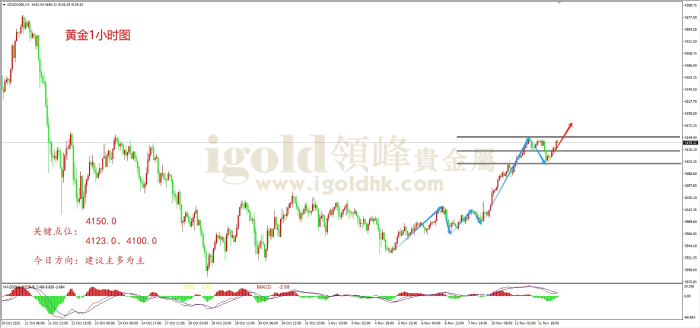 2025年11月12日黄金走势图 2025年11月12日黄金走势图