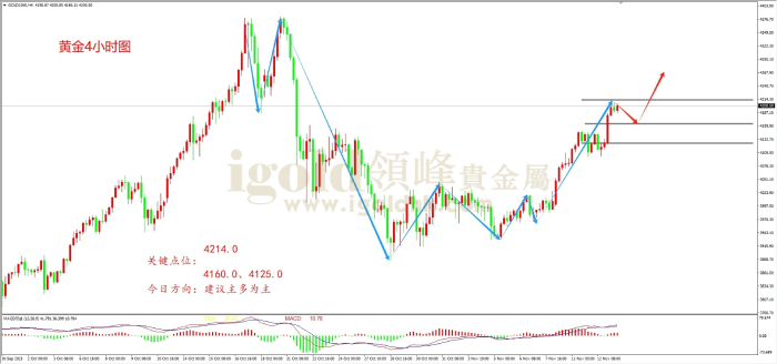 2025年11月13日黄金走势图