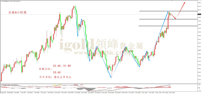 2025年11月13日白银走势图