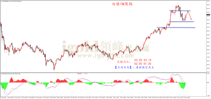2025年11月14日白银走势图