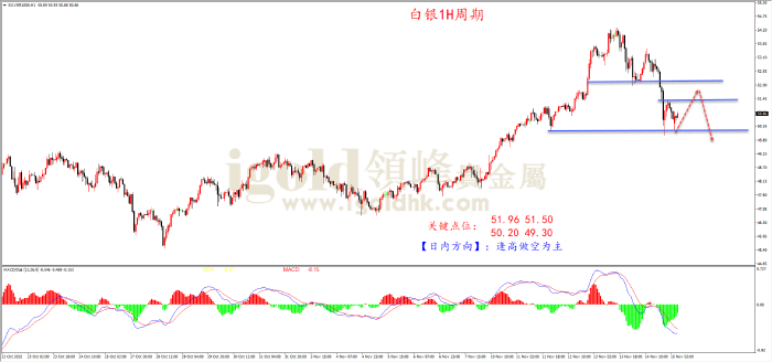 2025年11月17日白银走势图 2025年11月17日白银走势图