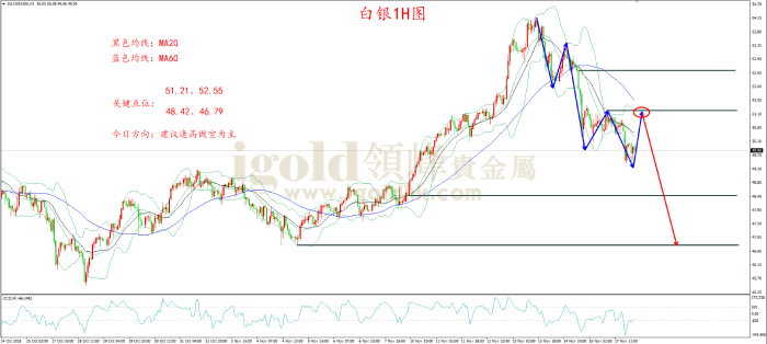 2025年11月18日白银走势图