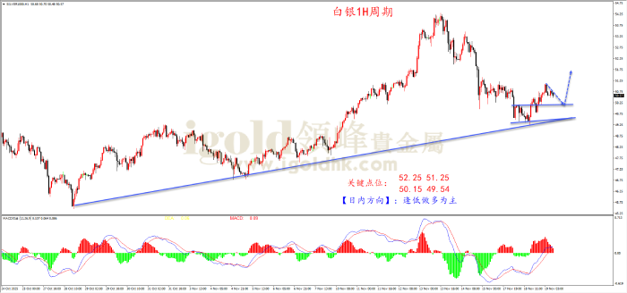 2025年11月19日白银走势图