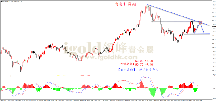 2025年11月20日白银走势图