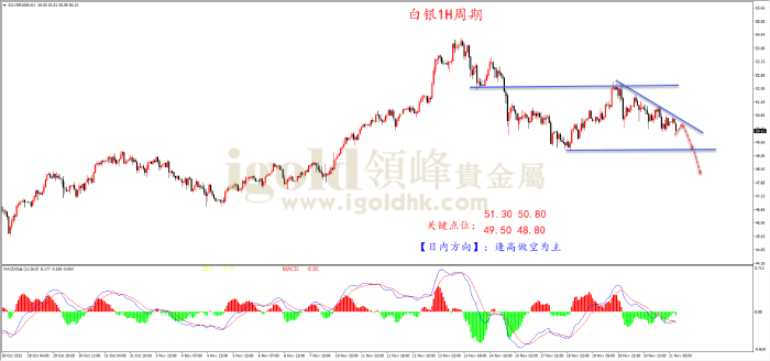 2025年11月21日白银走势图