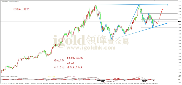 2025年11月24日白银走势图