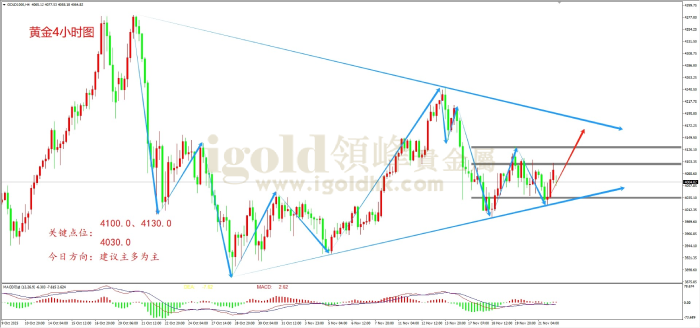 2025年11月24日黄金走势图