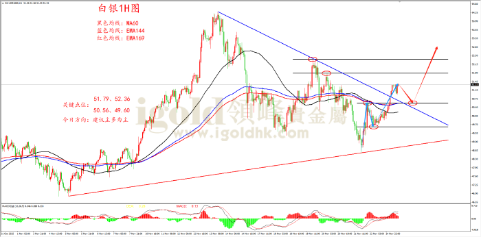 2025年11月25日白银走势图