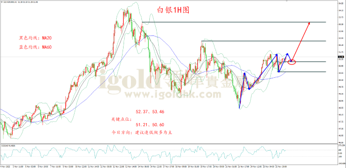 2025年11月26日白银走势图