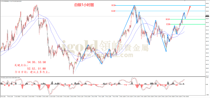 2025年11月27日白银走势图