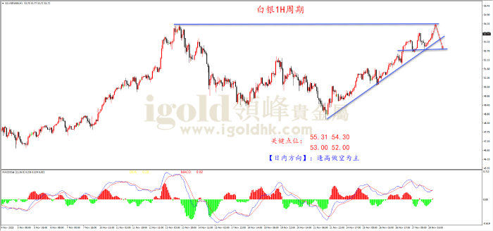 2025年11月28日白银走势图 2025年11月28日白银走势图