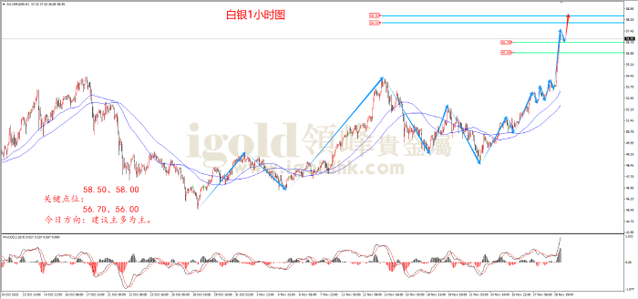 2025年12月01日白银走势图 2025年12月01日白银走势图