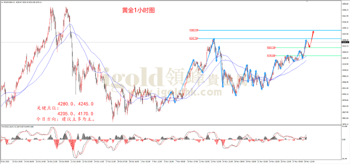 2025年12月01日黄金走势图 2025年12月01日黄金走势图