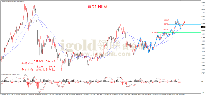 2025年12月02日黄金走势图 2025年12月02日黄金走势图
