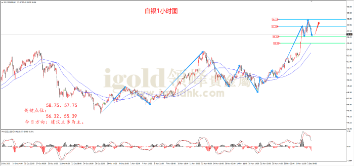 2025年12月02日白银走势图 2025年12月02日白银走势图