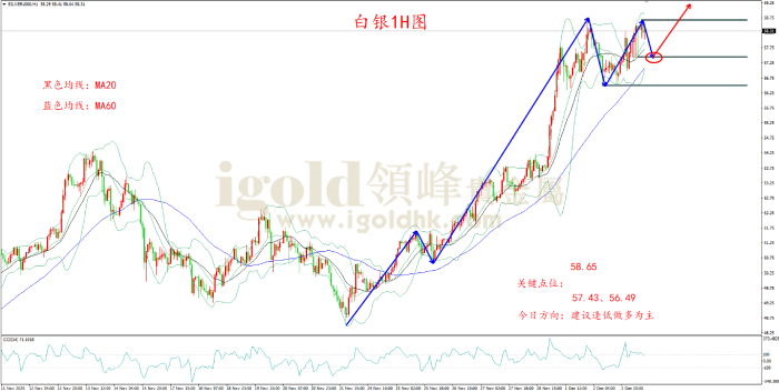 2025年12月03日白银走势图 2025年12月03日白银走势图